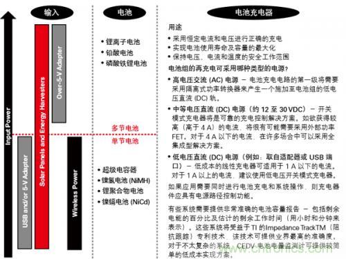 新型能源的崛起，電池管理再度“升級(jí)”