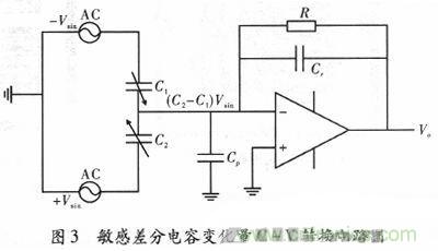 微機(jī)械、雙軸的電容式加速度傳感器的“升級(jí)再造”