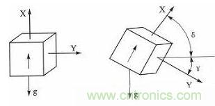 新型角度測量：雙軸加速度傳感器是關(guān)鍵