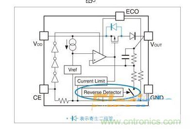 電源管理設(shè)計