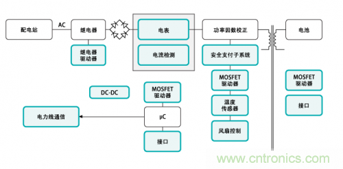 電動(dòng)車(chē)的充電設(shè)備還能隱藏？技術(shù)帝為你解答