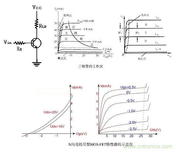 曝光：三極管開(kāi)關(guān)電源中如何選取基級(jí)電阻？