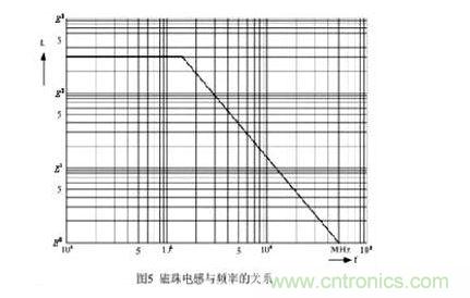 指導線和穿心電感的原理圖