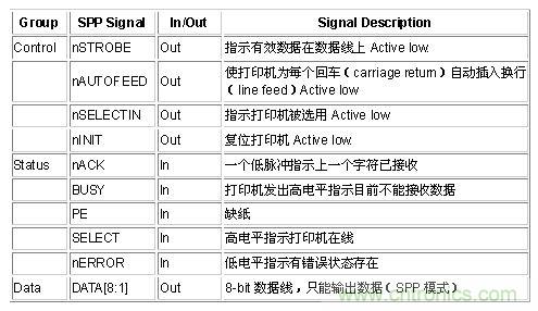 接口知識(shí)匯總：話說(shuō)接口是如何聯(lián)絡(luò)主機(jī)和外設(shè)的？