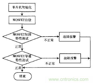 精品解讀：一款四軸飛行器無刷直流電機驅(qū)動控制的設(shè)計