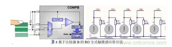 3.2 觸摸滑條的硬件電路構(gòu)建