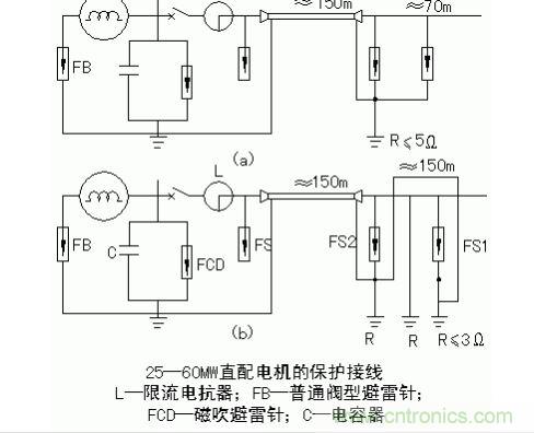 直配電機防雷保護