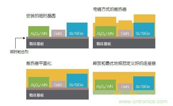 采用二次成型的3D封裝案例。