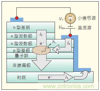 提升可見(jiàn)光通信系統(tǒng)性能，發(fā)展LED器件才是“硬道理”