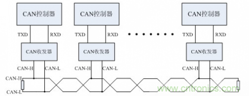 分分鐘解決戰(zhàn)斗！完爆CAN總線的問題節(jié)點！