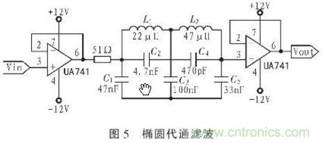 抗干擾雜訊“神器”：程控濾波器的設(shè)計