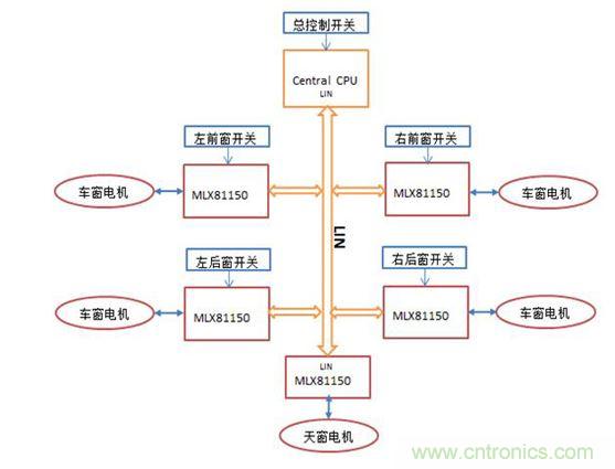 車窗/天窗控制結構圖