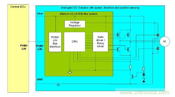 MCU與MLX81150通訊控制電機示意圖