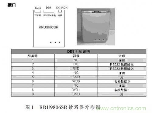 研究快報(bào)：超高頻RFID讀寫器讀寫性能的測(cè)試