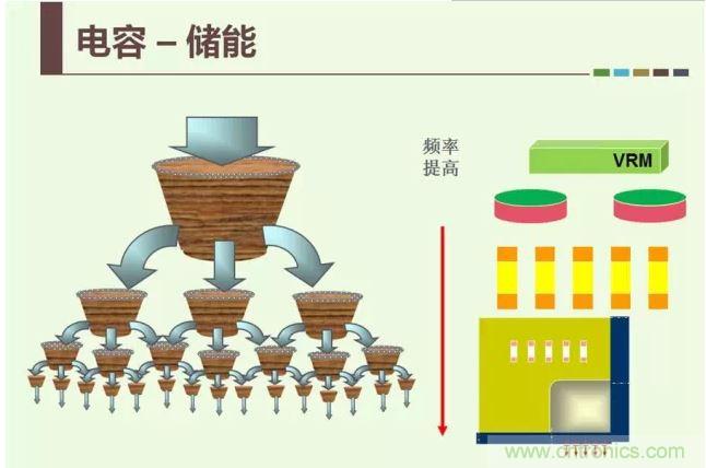 理解電源設(shè)計