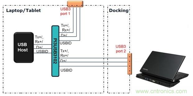 USB 3.0大刀闊斧，說說USB 3.0接口應(yīng)用設(shè)計(jì)的癥結(jié)