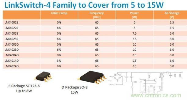 采用LinkSwitch-4 IC的10W 2A充電器設計