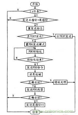 案例解析：遠程直流電源監(jiān)控系統(tǒng)的設計