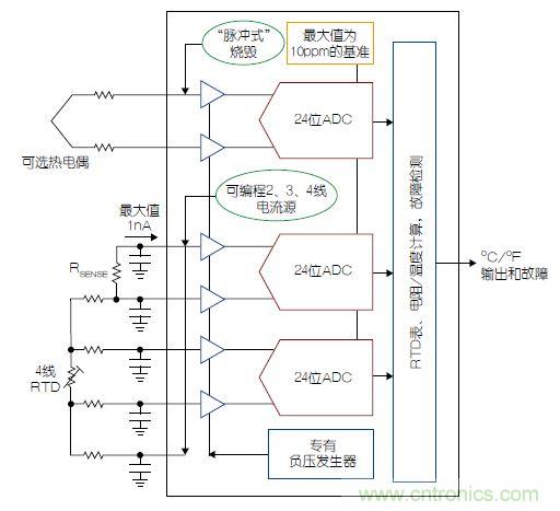 溫度傳感器“不擔(dān)心”，精確的溫度不再是難題