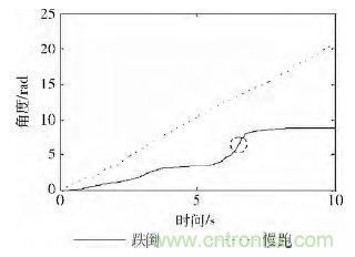 智能手機(jī)又有新發(fā)現(xiàn)！人體跌倒檢測(cè)系統(tǒng)的設(shè)計(jì)