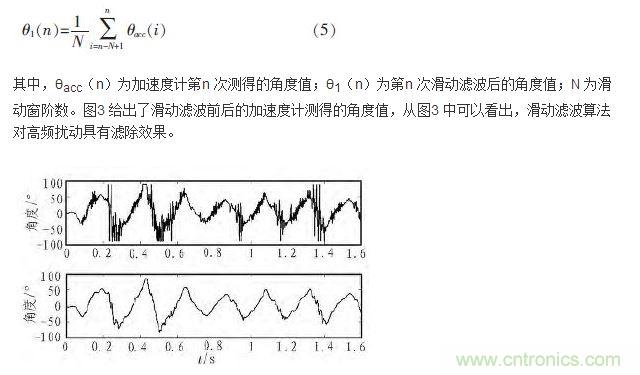 濾波前后加速度計數(shù)據(jù)圖