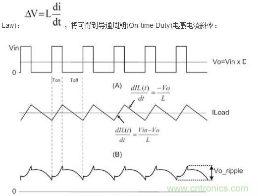 (A)LX的波形；(B)電感電流的波形；(C)輸出紋波波形