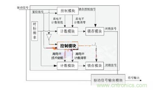 脈沖寬度檢測邏輯圖