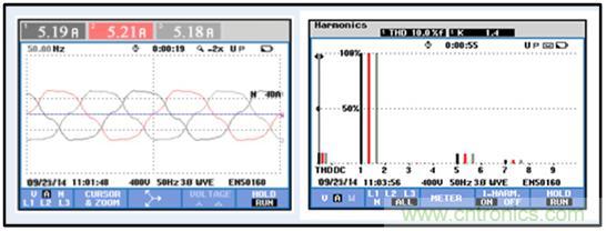 圖文并茂：光伏電站諧振抑制技術，如何進行諧波補償？
