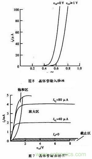 事半功倍！有了三極管等效模型，輕松搞定參數(shù)分析