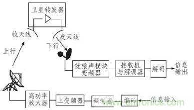 航天通信領域的主宰：直升機衛(wèi)星通信系統的技術解析