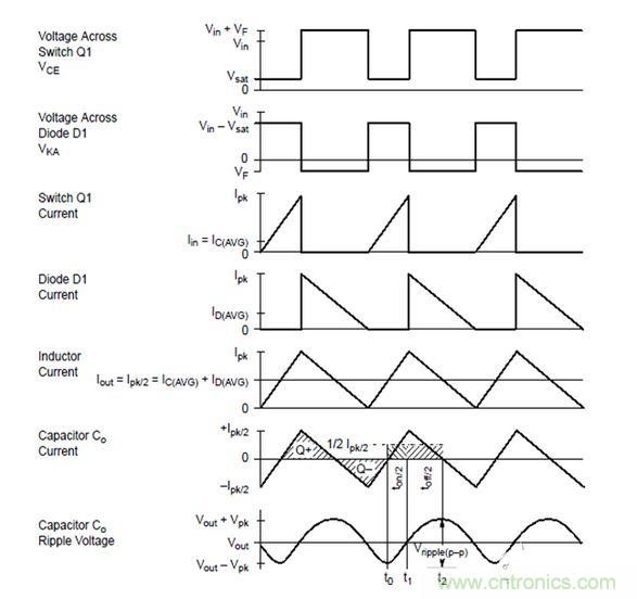 Buck電路工作在臨界模式其各個(gè)器件的波形