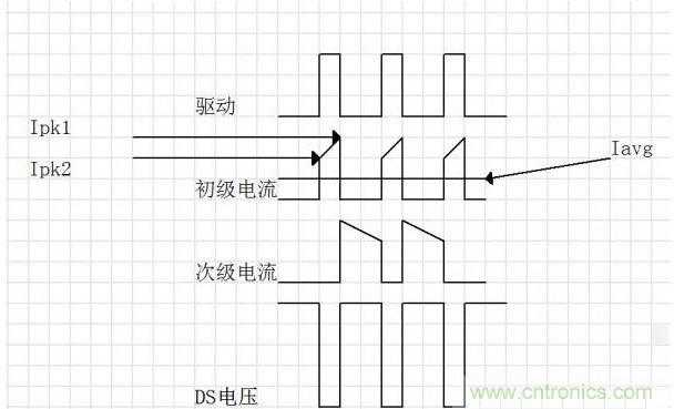 連續(xù)模式的主要工作波形