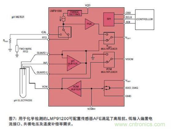 傳感器