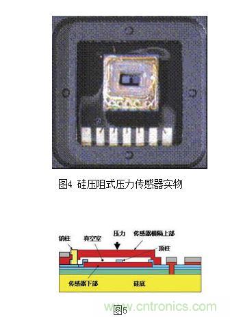 容式壓力傳感器實(shí)物