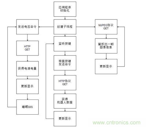 Android應用程序流程圖