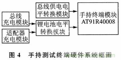 設(shè)計(jì)方式PK戰(zhàn)：手持端測(cè)試儀中兩種供電方式設(shè)計(jì)