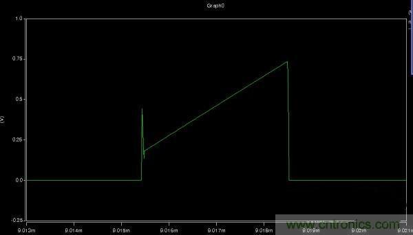 MOS管如何發(fā)力，使反激電源達到90%效率