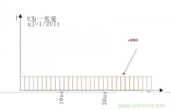 變壓器如何發(fā)力，使反激電源達到90%效率