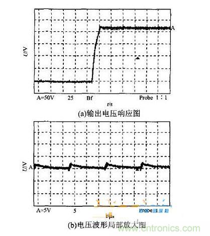 樣機(jī)額定負(fù)載時(shí)的輸出波形