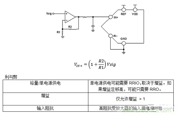 第一講：驅(qū)動(dòng)單極性精密ADC的單/雙通道放大器配置（上）