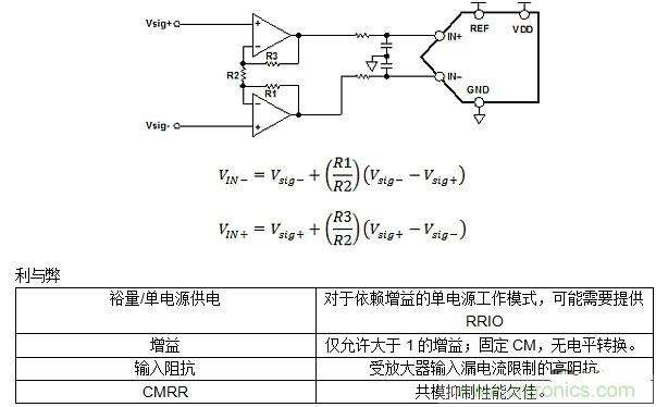 第二講：驅(qū)動(dòng)單極性精密ADC的單/雙通道放大器配置（下）