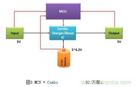 體積小、效率高的移動電源電路