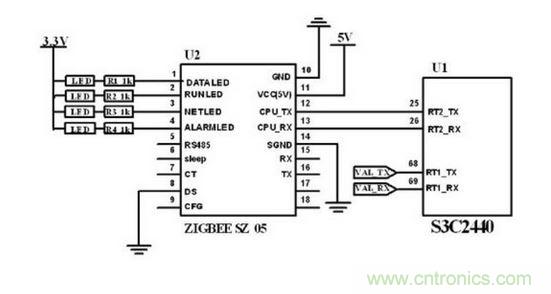 ZigBee 無線模塊與主控制電路連接圖。