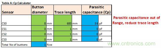 只需五步，輕松設計出電容式觸摸傳感器