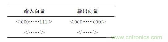 波束控制電路真值表