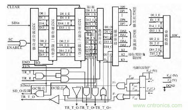 波束控制電路工作原理