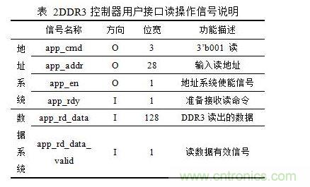 DDR3讀操作時序圖（突發(fā)長度BL=8）