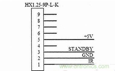 智能手機(jī)用作電視機(jī)遙控器設(shè)計(jì)