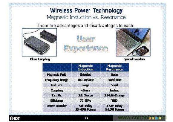 兩種無線充電技術的比較。