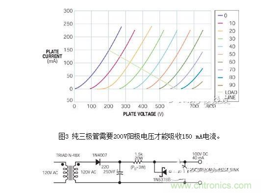 一個100V簾柵極電源可將一個普通三極管轉(zhuǎn)變?yōu)橐粋€升壓三極管